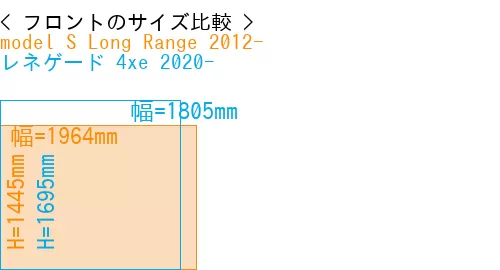 #model S Long Range 2012- + レネゲード 4xe 2020-